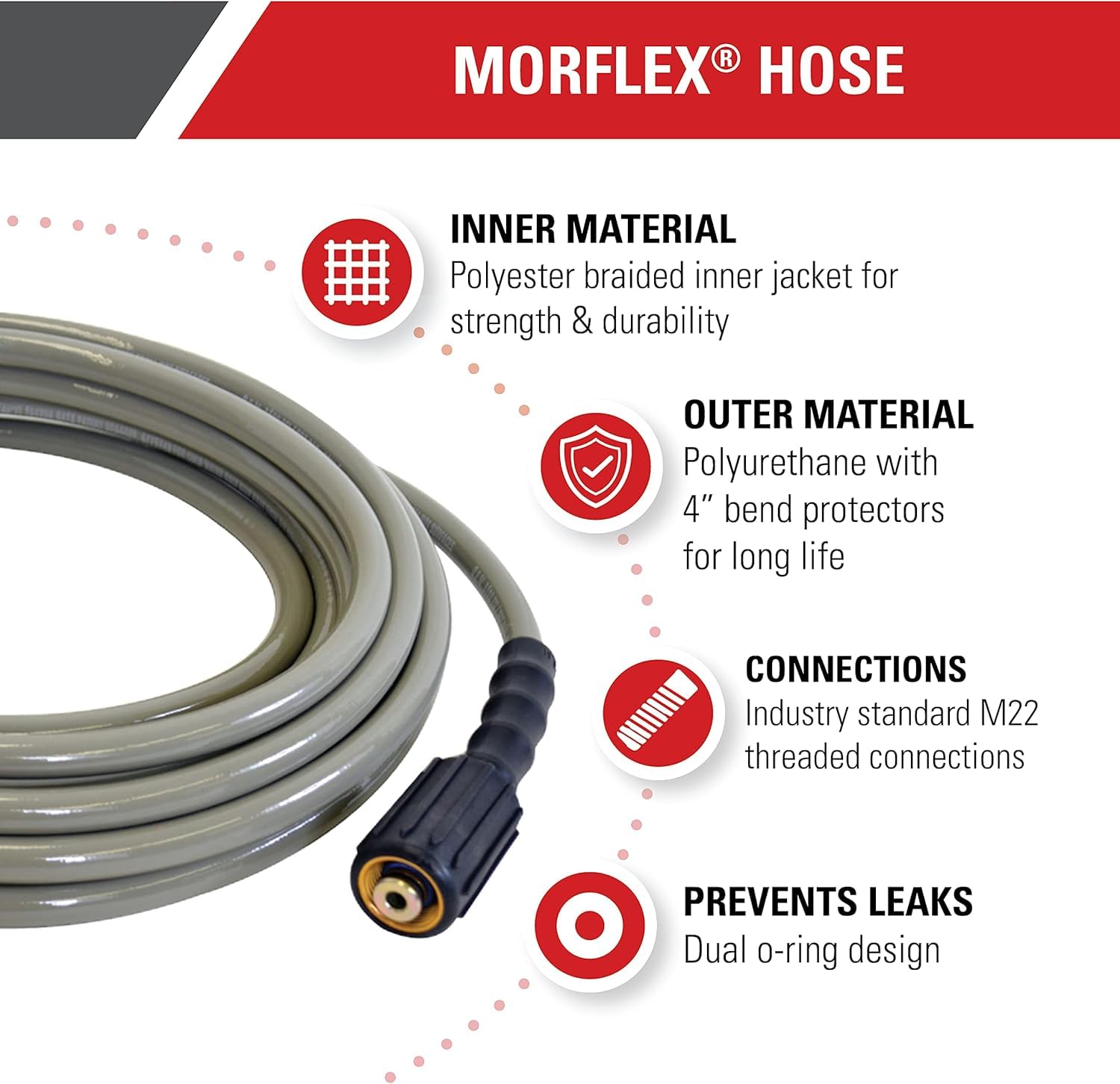 SIMPSON close-up of M22 threaded fitting with dual O-ring for secure leak-free connection