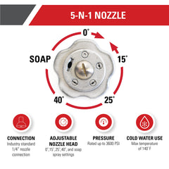 SIMPSON close-up of twist selector highlighting five spray positions for fast pattern changes and reliability