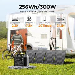 SinKeu 40W solar panel folded for travel, lightweight and packable benefit