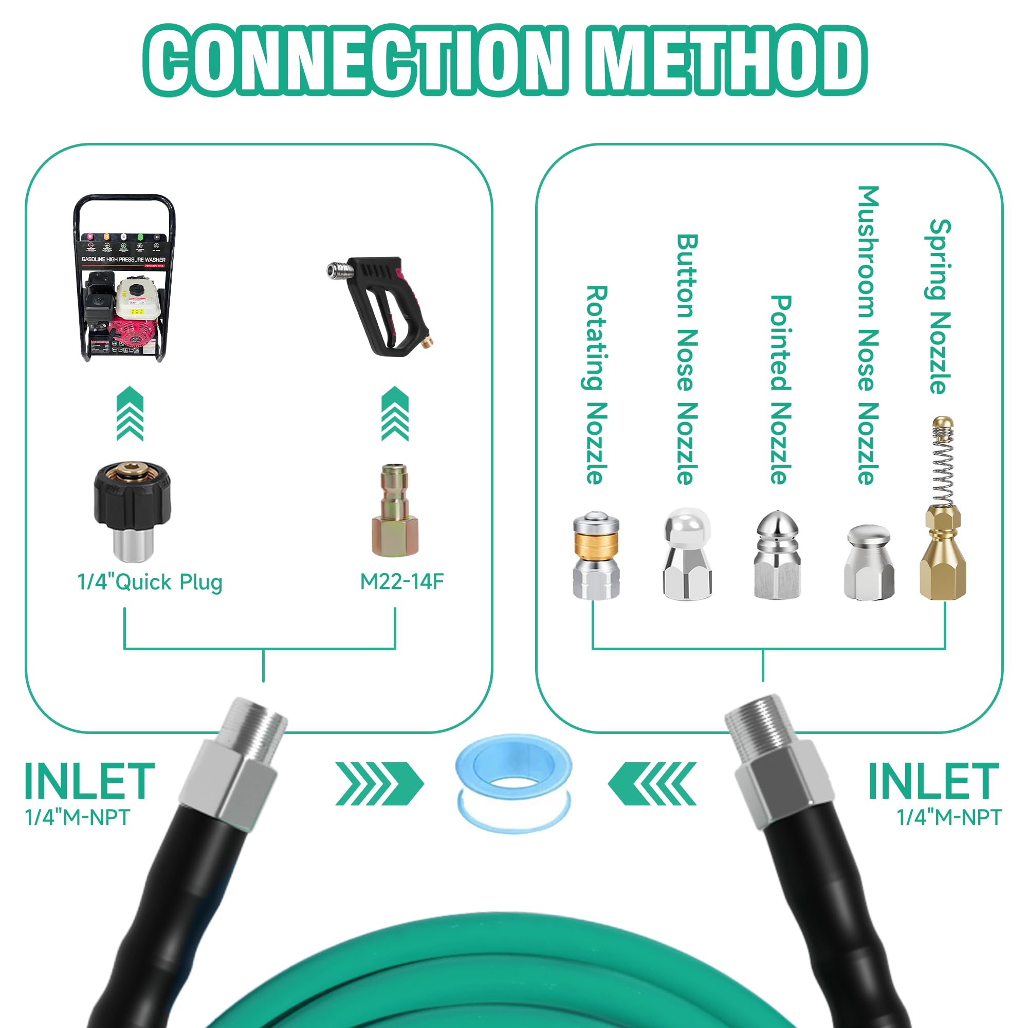 SITIMIMIL rotating nozzle detail delivering even pipe wall cleaning