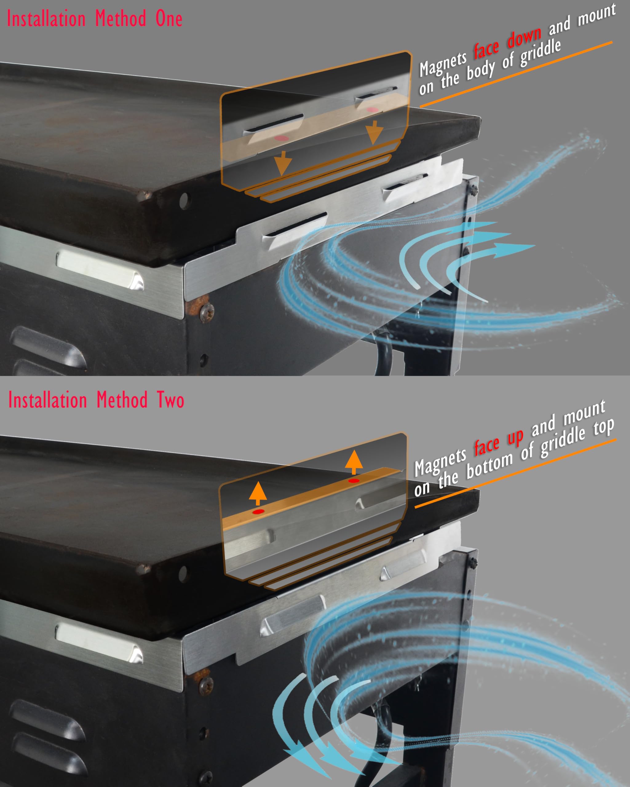 Sivsis back guard placement protecting rear and reducing heat loss