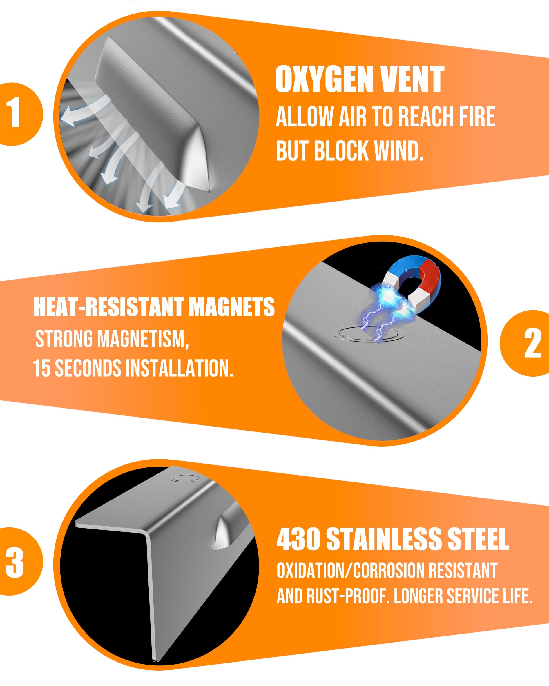 Sivsis side guard installed focusing heat toward griddle cooking area