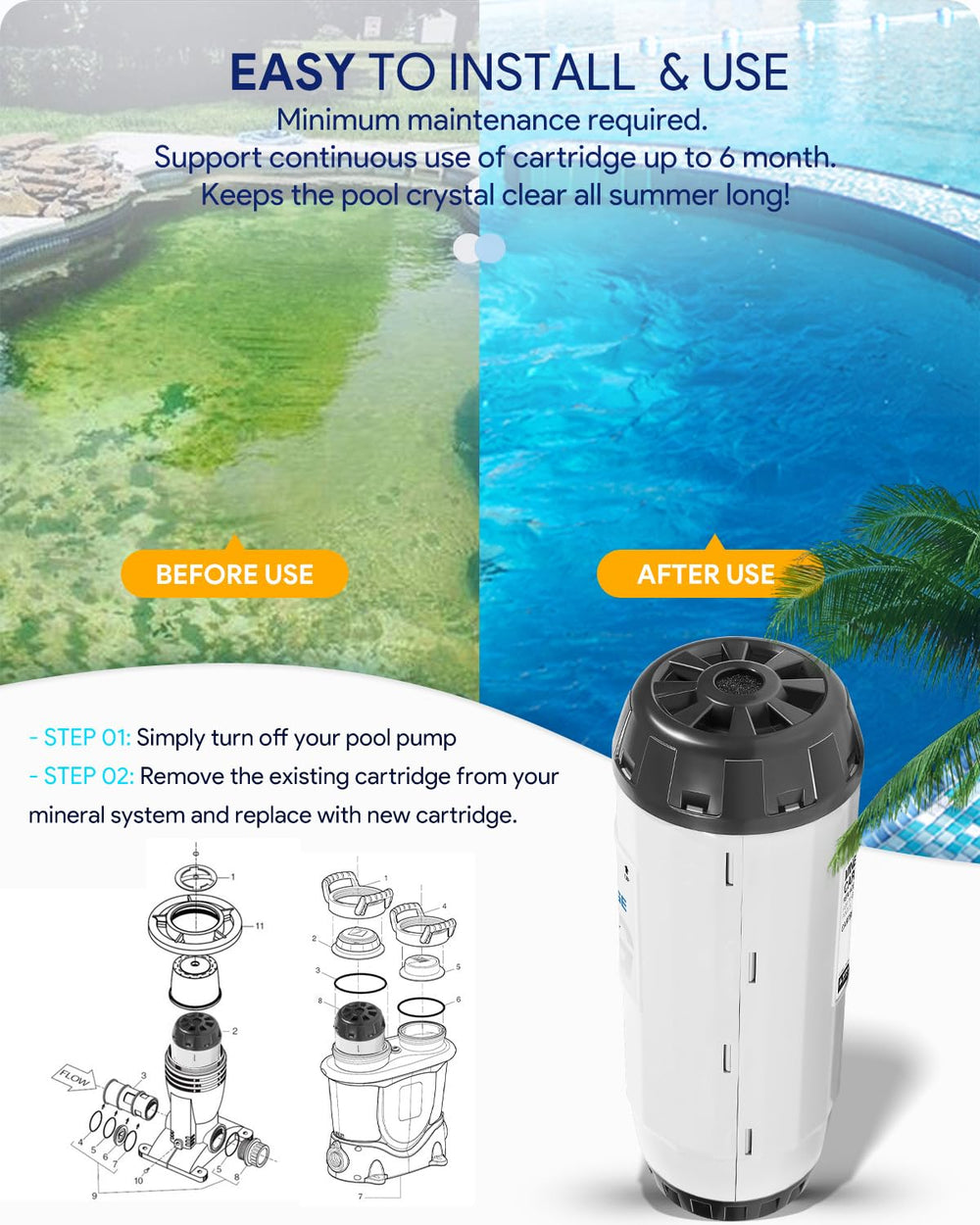 sixcow cartridge integrated into pool plumbing illustrating improved water clarity