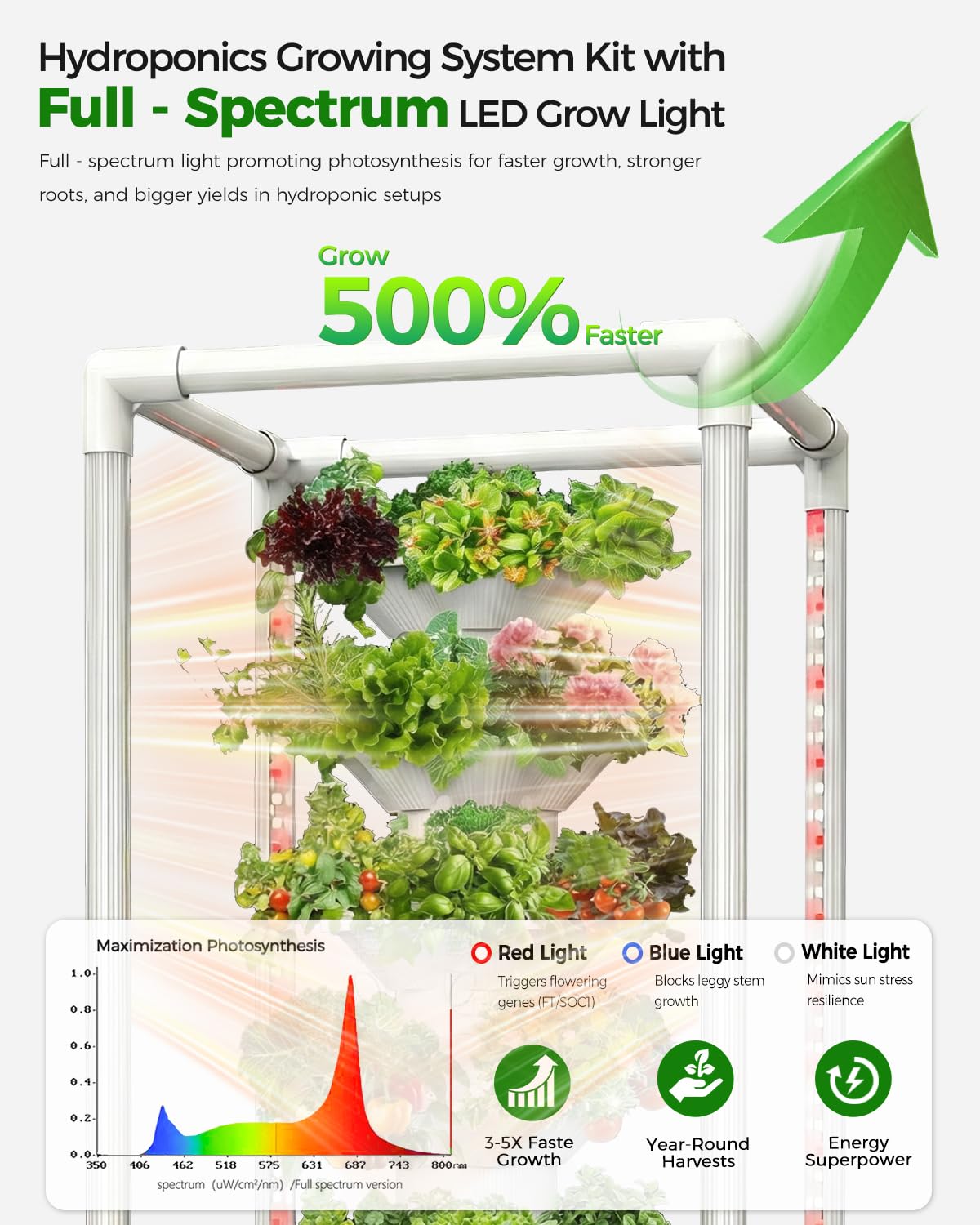 sjzxuv LED canopy closeup highlighting full-spectrum lighting for robust growth