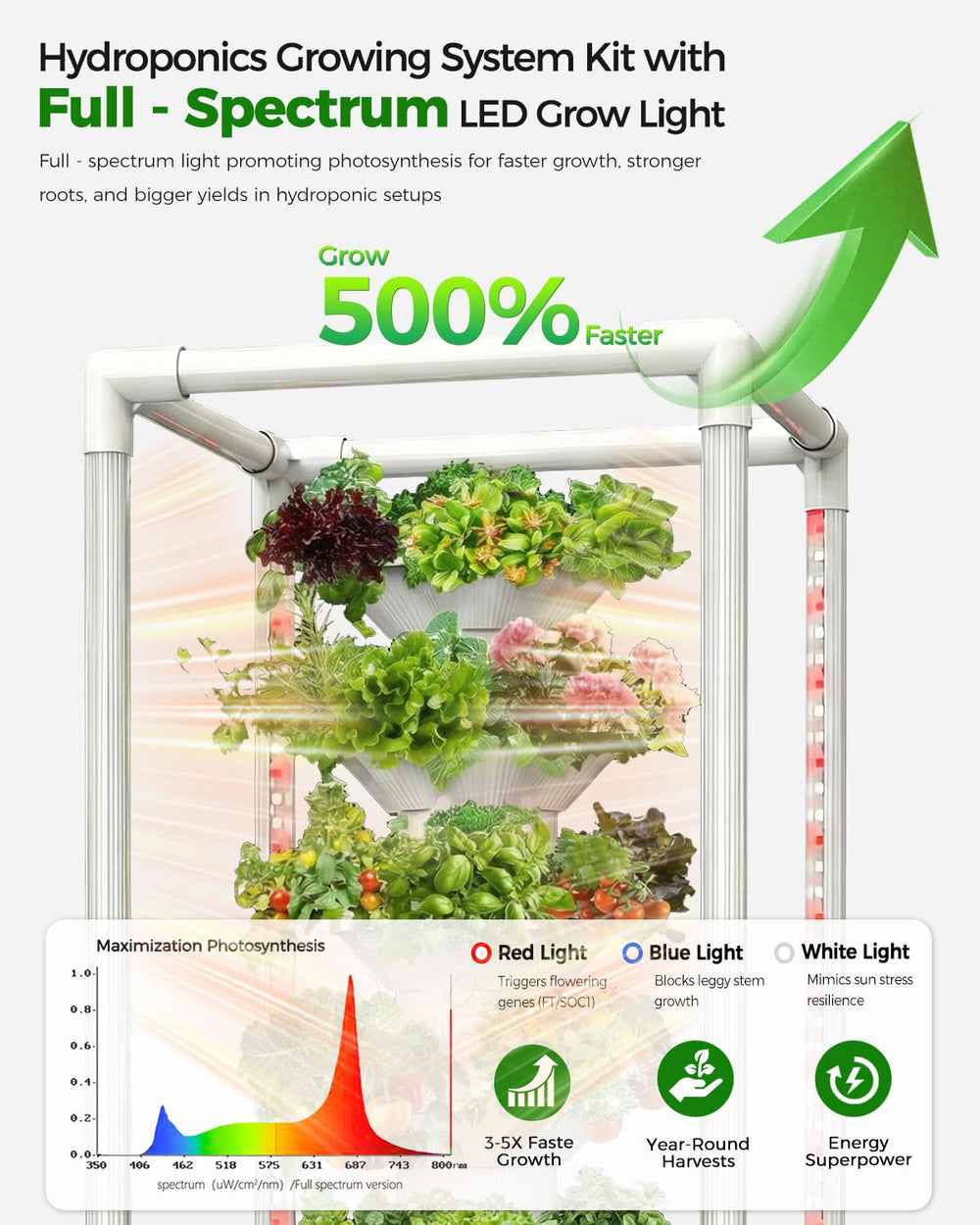 sjzxuv LED canopy closeup highlighting full-spectrum lighting for robust growth