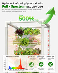 sjzxuv LED canopy closeup highlighting full-spectrum lighting for robust growth