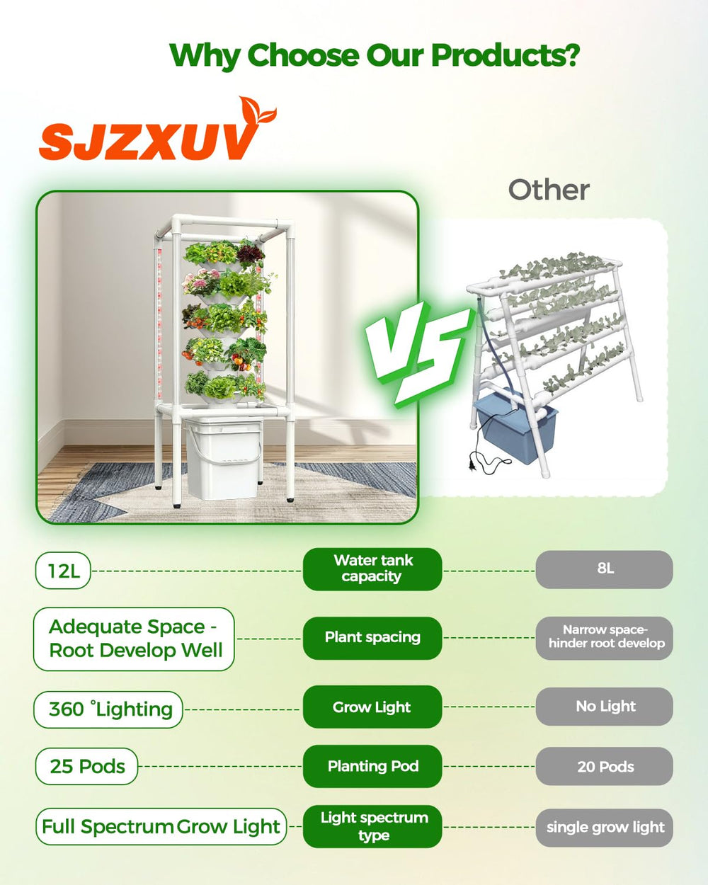 sjzxuv pump and smart plug setup illustrating automated watering convenience
