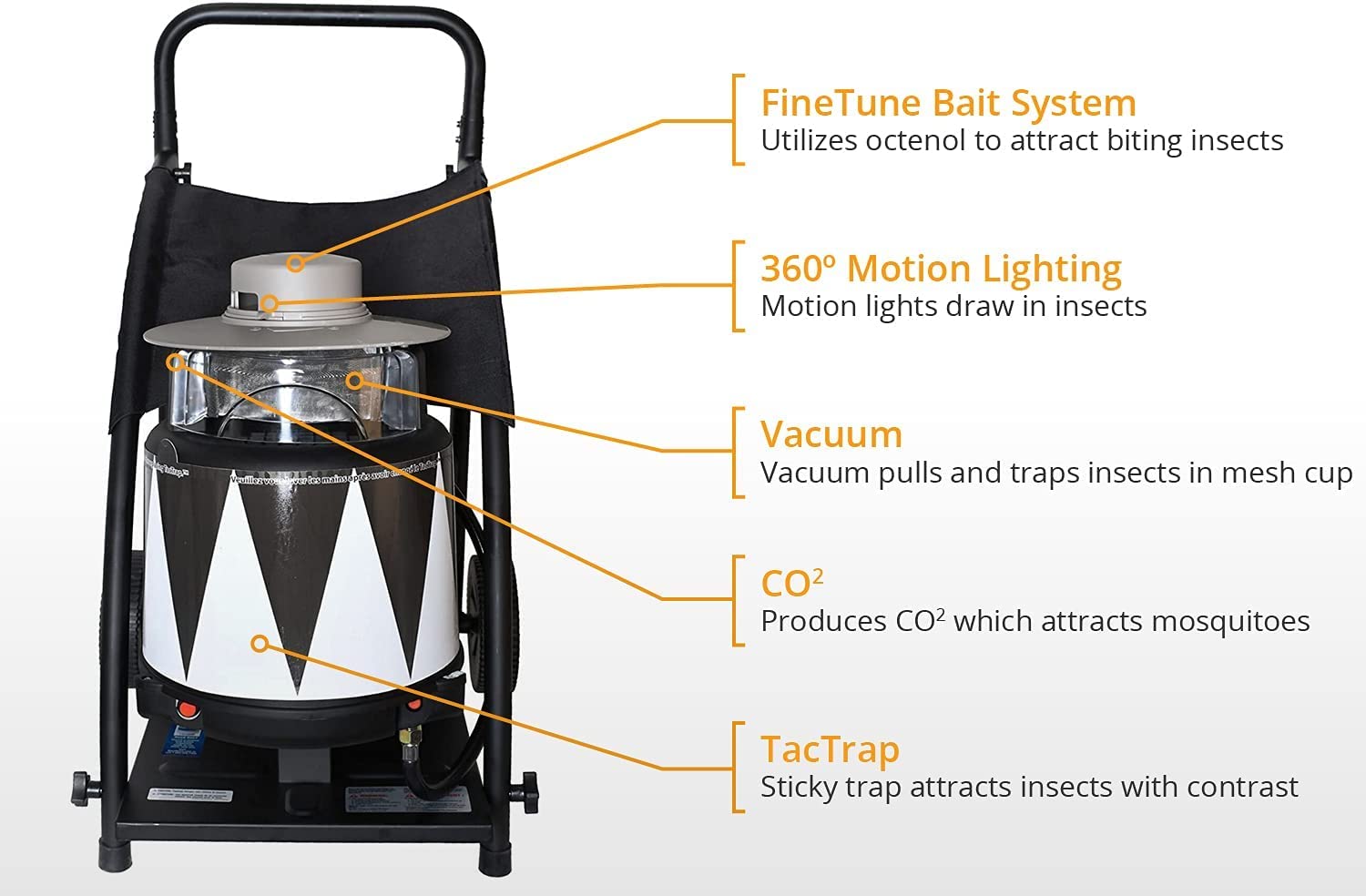 SkeeterVac propane connection detail showing secure fuel hookup benefit