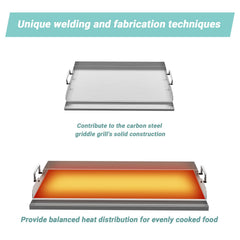 Skyflame grease well and raised baffle preventing flare-ups and spills