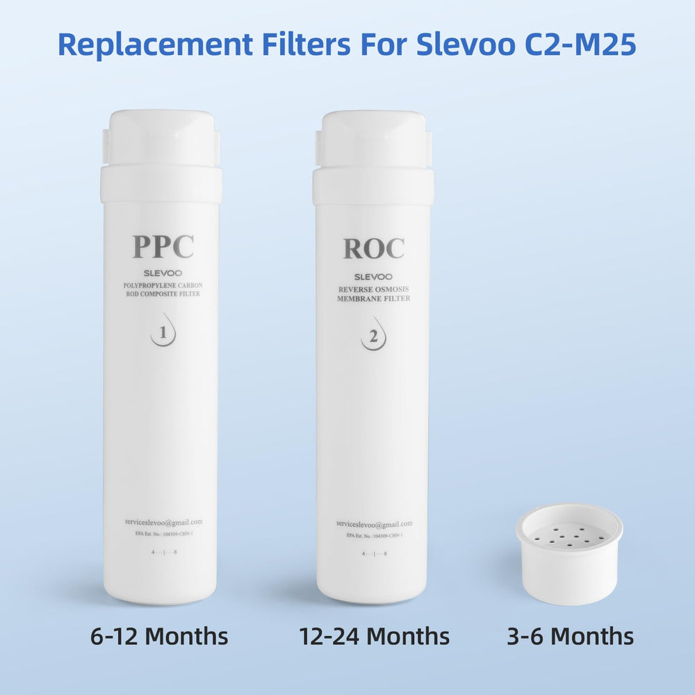 Slevoo PPC next to a hand for scale to show compact 12-month replacement size