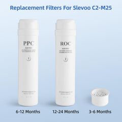 Slevoo PPC next to a hand for scale to show compact 12-month replacement size