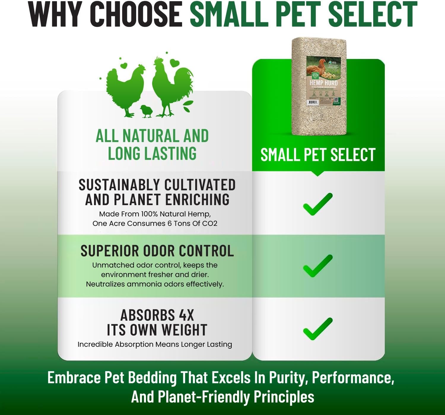 Small Pet Select bag beside measuring scoop showing 18 lb scale