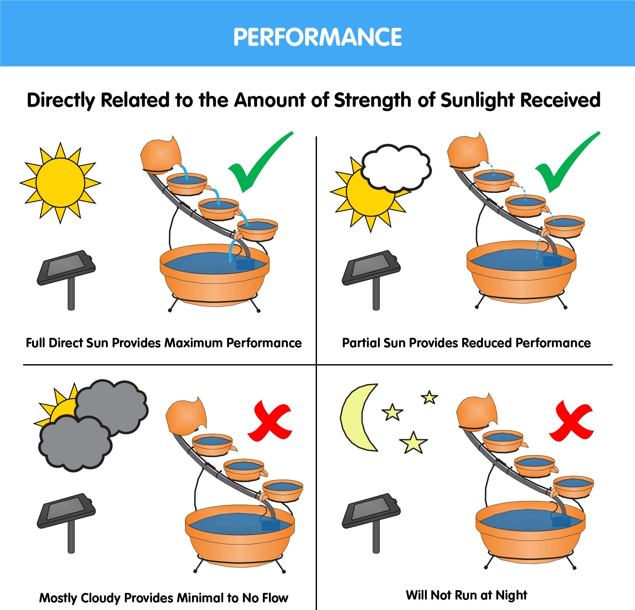 Smart Solar view of bowl and pump access for simple maintenance and filter cleaning
