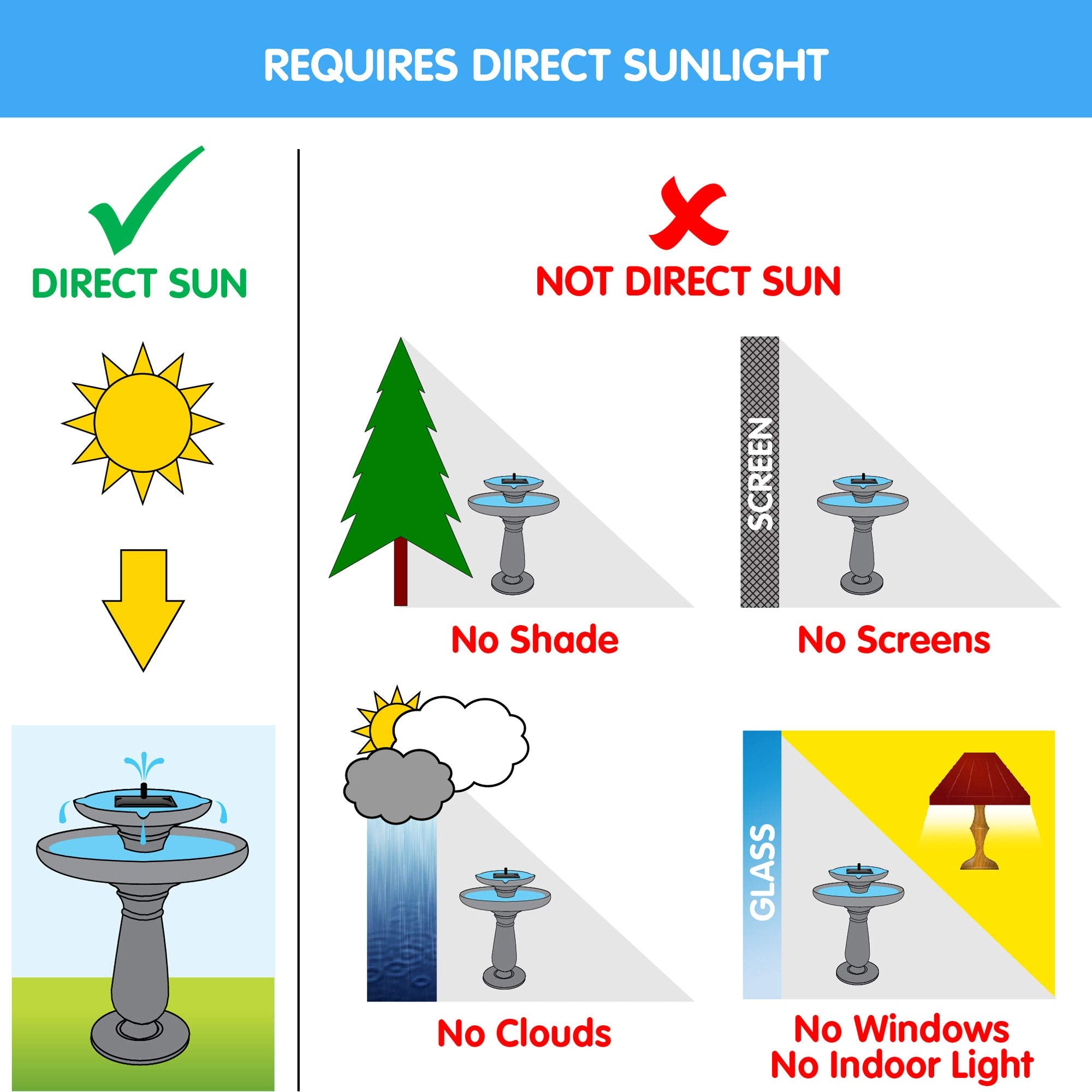 Smart Solar fountain placed in garden creating relaxing water sound and ambiance