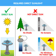 Smart Solar fountain placed in garden creating relaxing water sound and ambiance