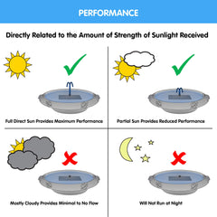 Smart Solar solar panel detail illustrating dual panels for reliable pump power