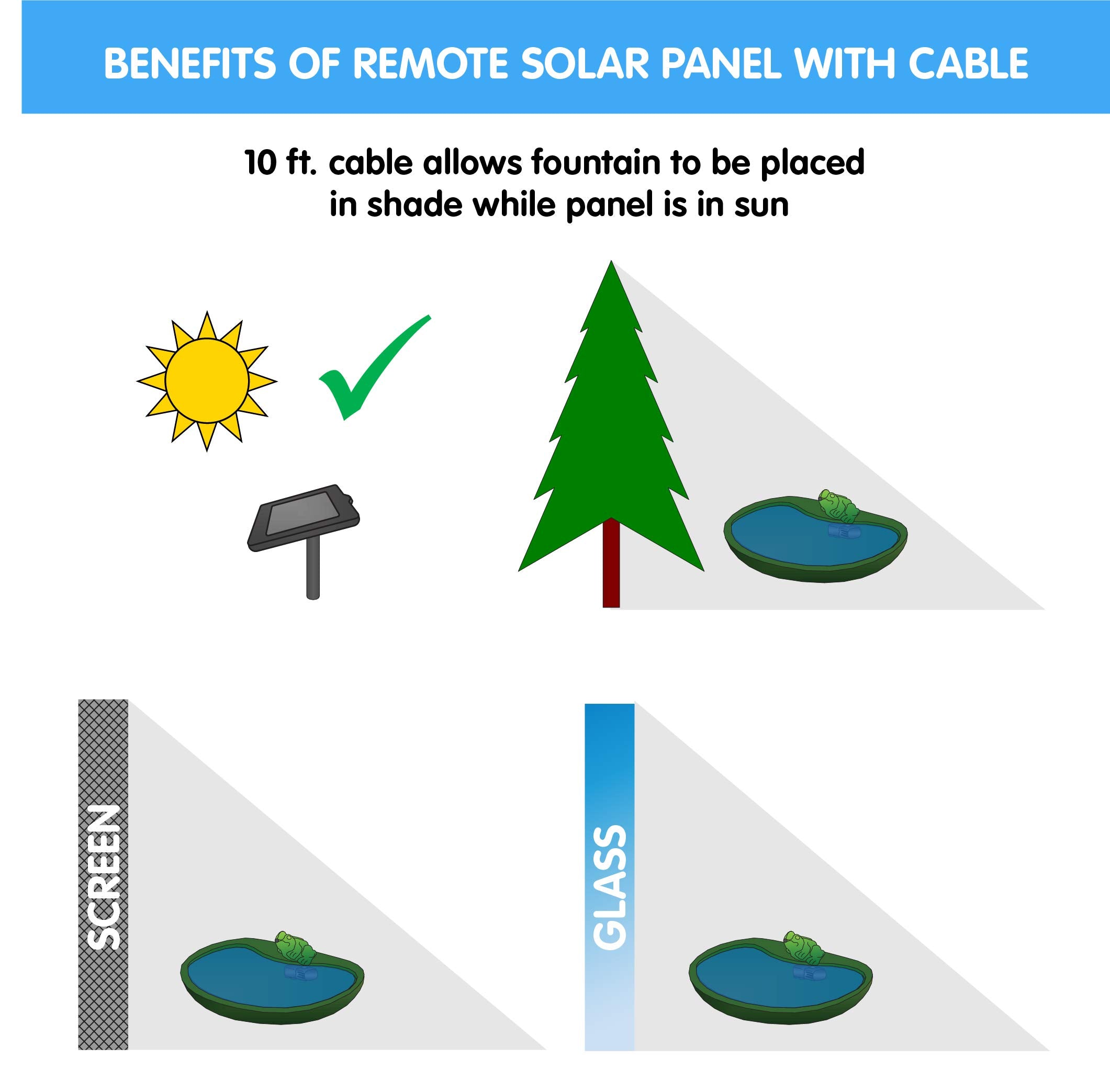 Smart Solar Marin staged in a garden setting, elevates outdoor décor and relaxation