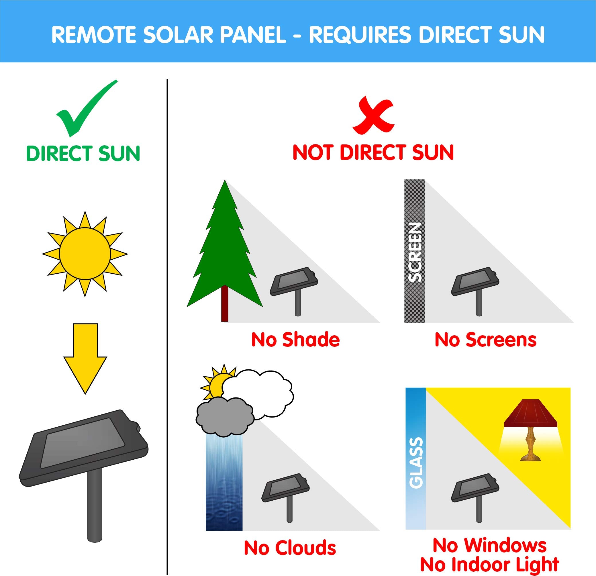 Smart Solar size comparison next to a chair illustrating compact dimensions and scale