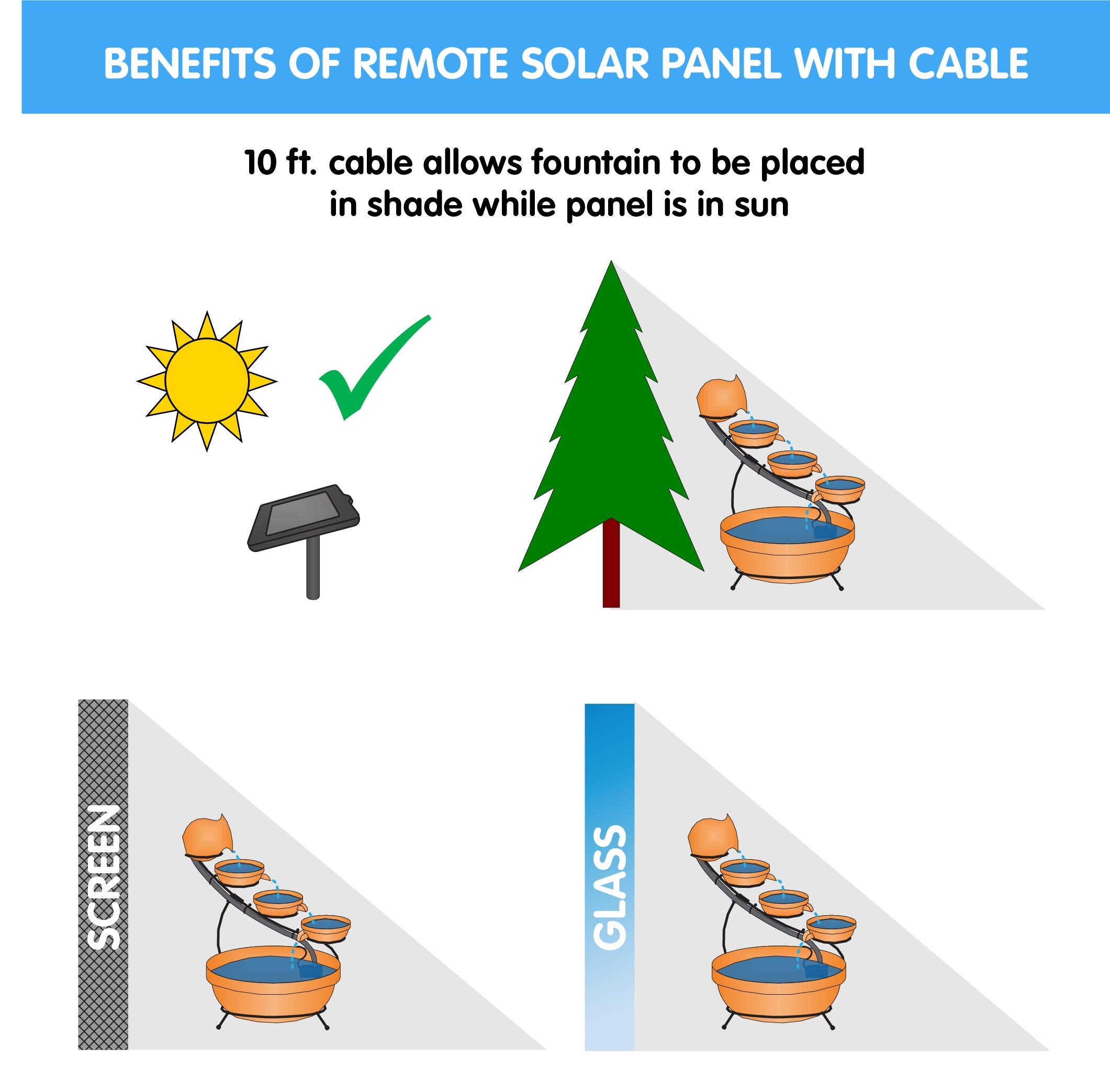 Smart Solar fountain stored indoors for winter protecting ceramic from freeze damage