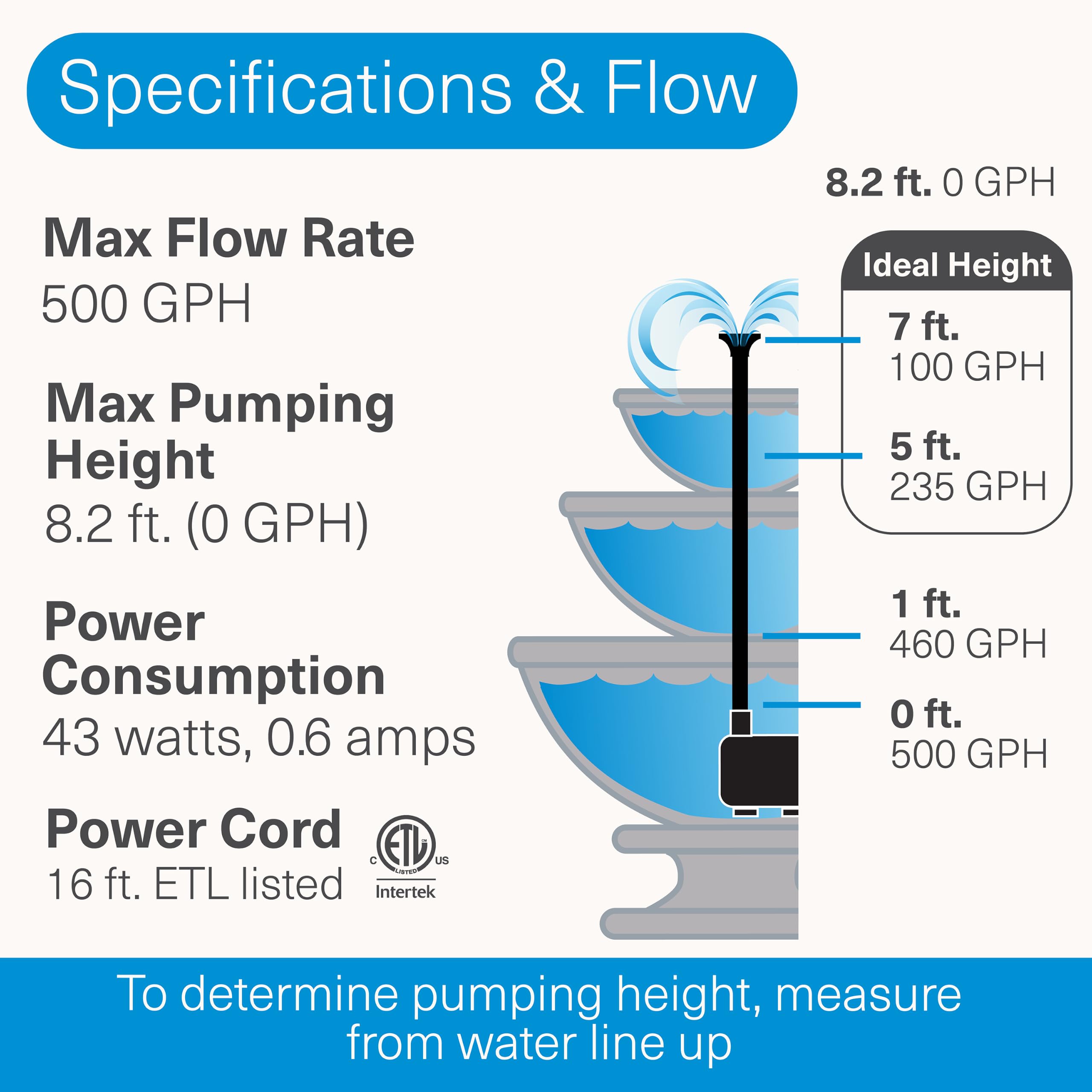 Smartpond pump impeller closeup showing internals for reliable circulation benefit