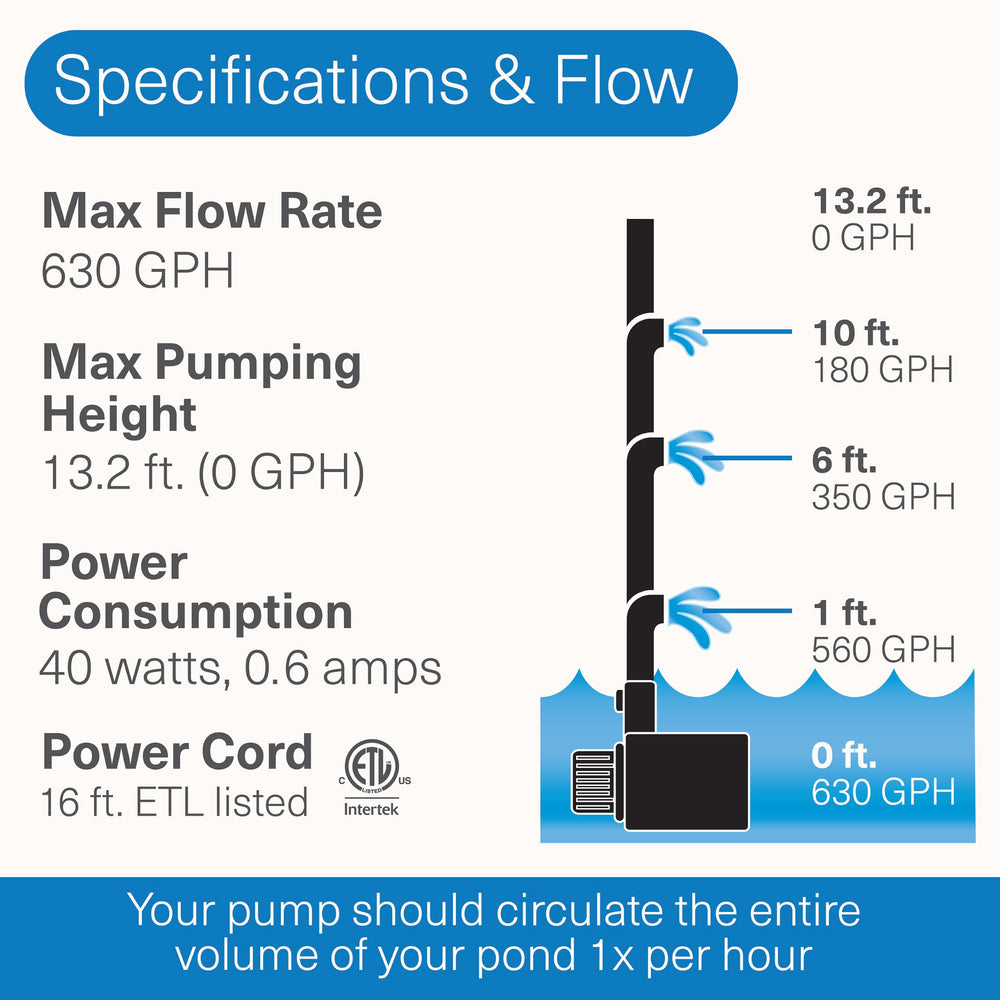 Smartpond submerged in pond circulating water to maintain healthy water movement