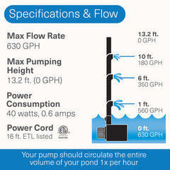Smartpond submerged in pond circulating water to maintain healthy water movement