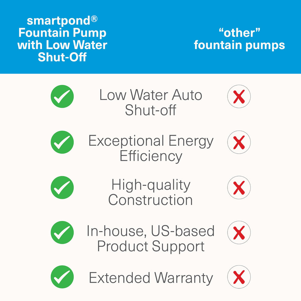 Smartpond pump beside ruler showing compact scale for discreet placement benefit
