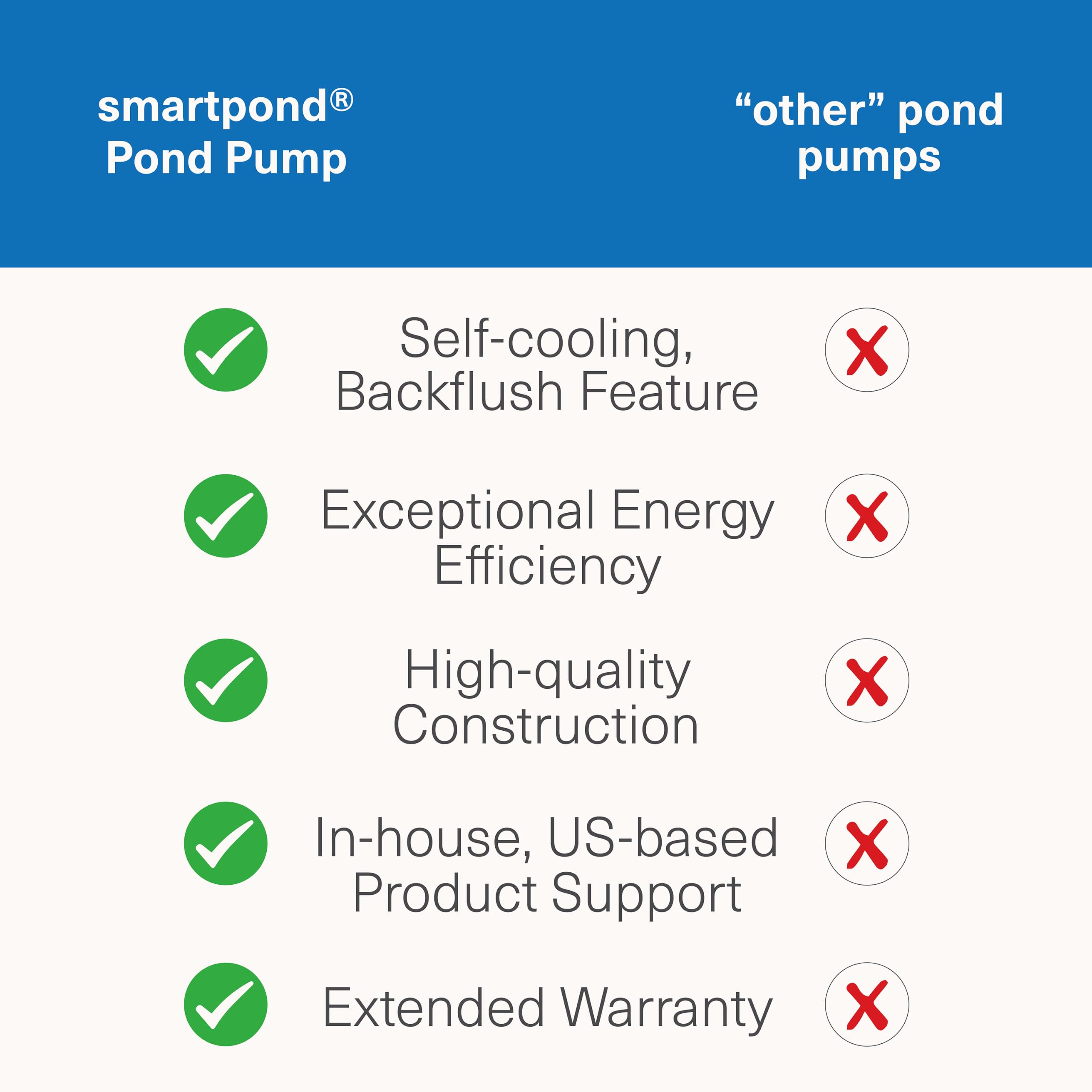 Smartpond next to a gallon bucket for scale demonstrating suitable pond capacity