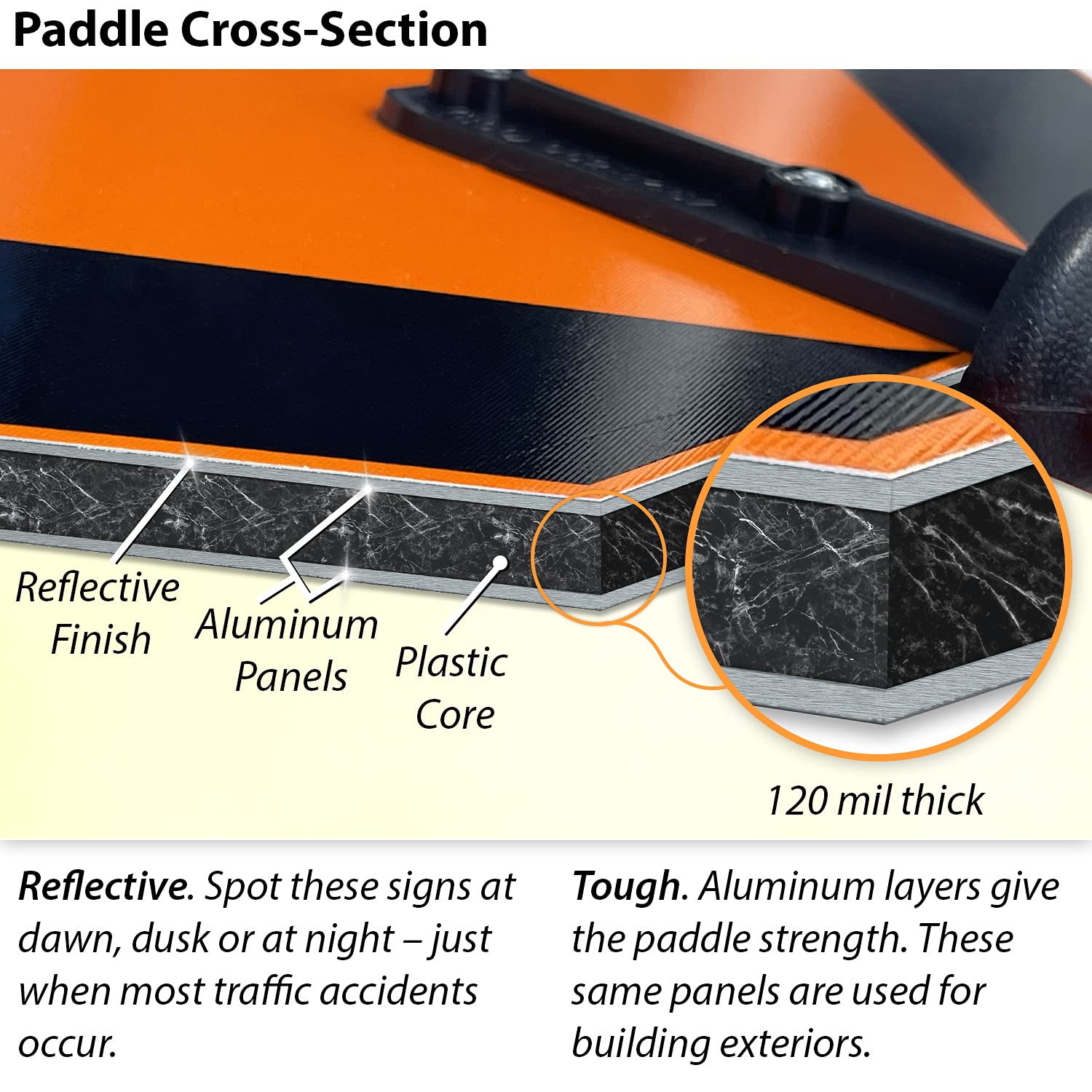 SmartSign reverse side of paddle displaying slow face and reflective film