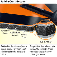 SmartSign reverse side of paddle displaying slow face and reflective film