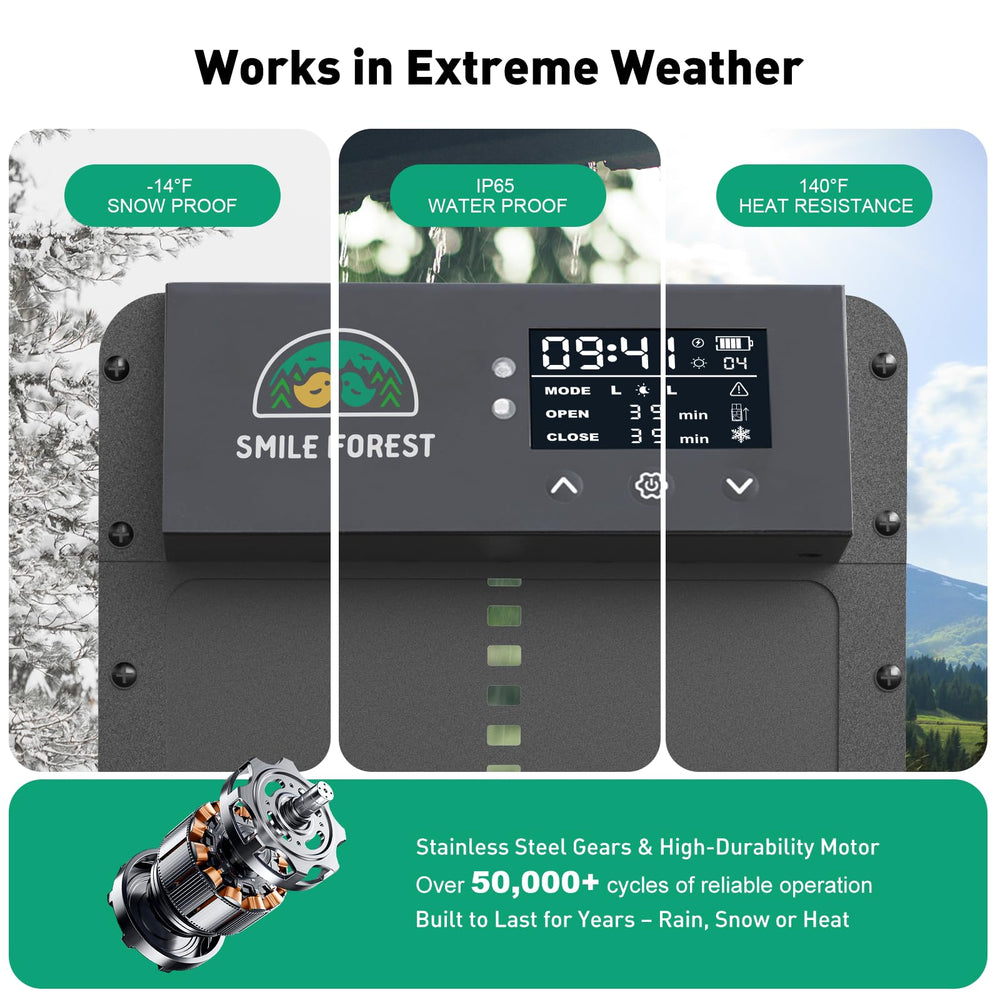 SMILE FOREST motor and metal housing built for long-lasting durability
