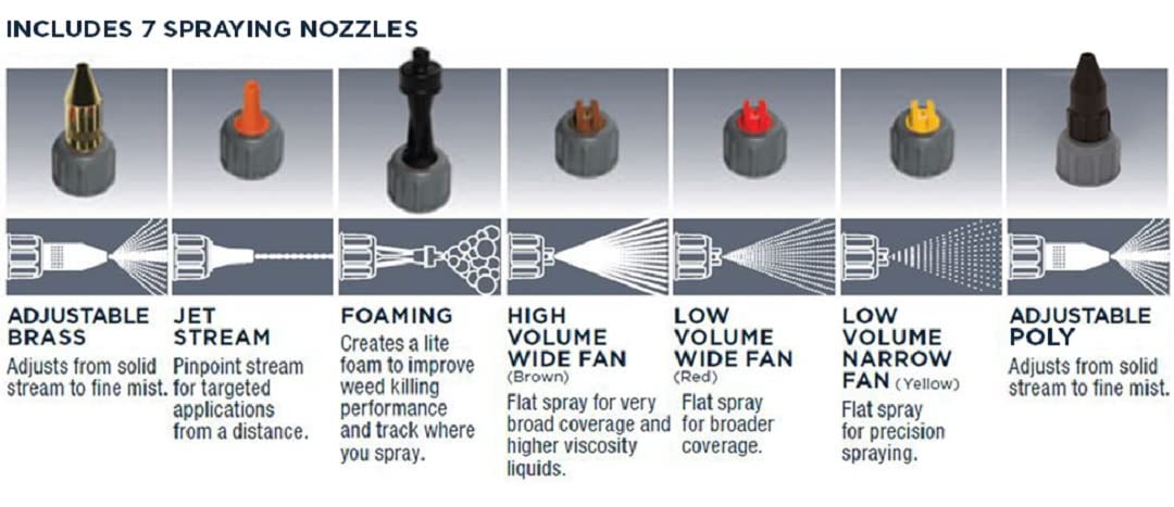 Smith Performance Sprayers close-up of 21-inch poly wand highlighting chemical resistance