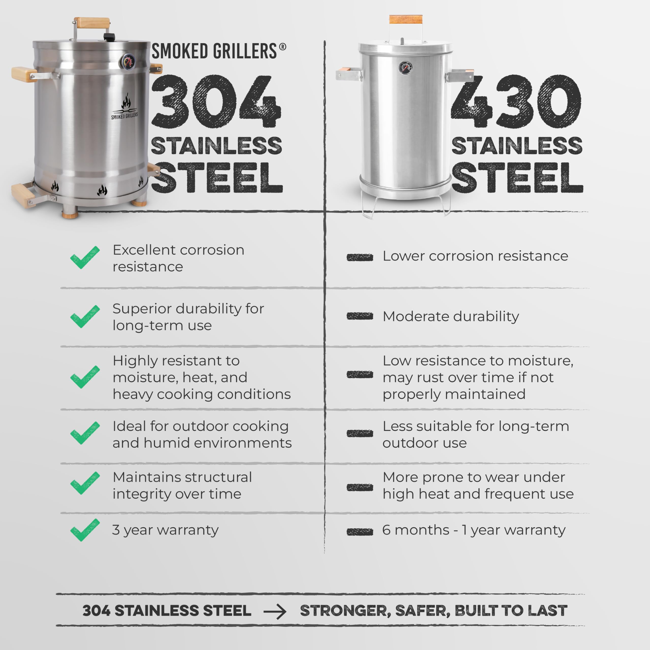 Smoked Grillers charcoal burner close-up showing protected design to reduce grease smoke