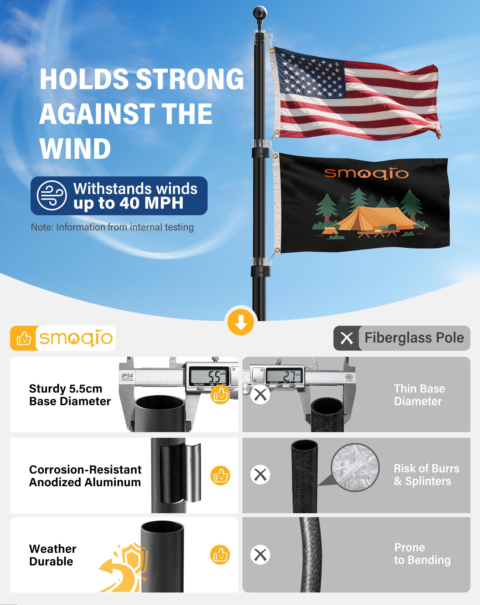 SMOQIO tire mount installed under camper tire providing stable, no-drill anchoring