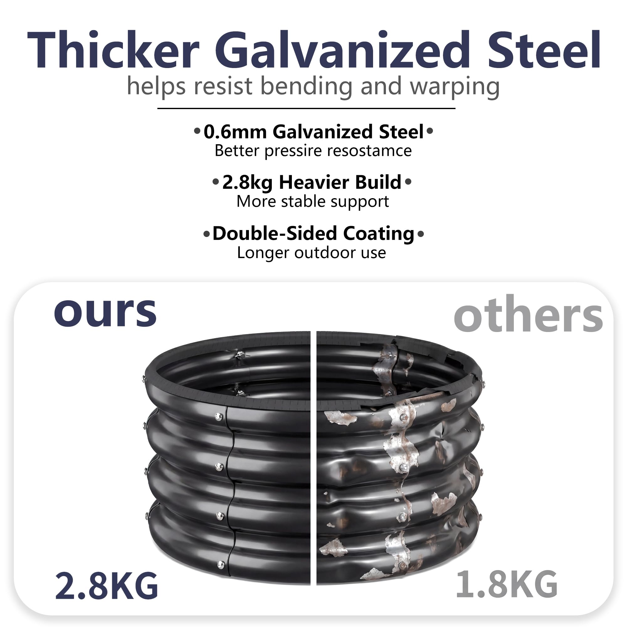 SOCONT close-up of galvanized steel texture highlighting durable weather resistance
