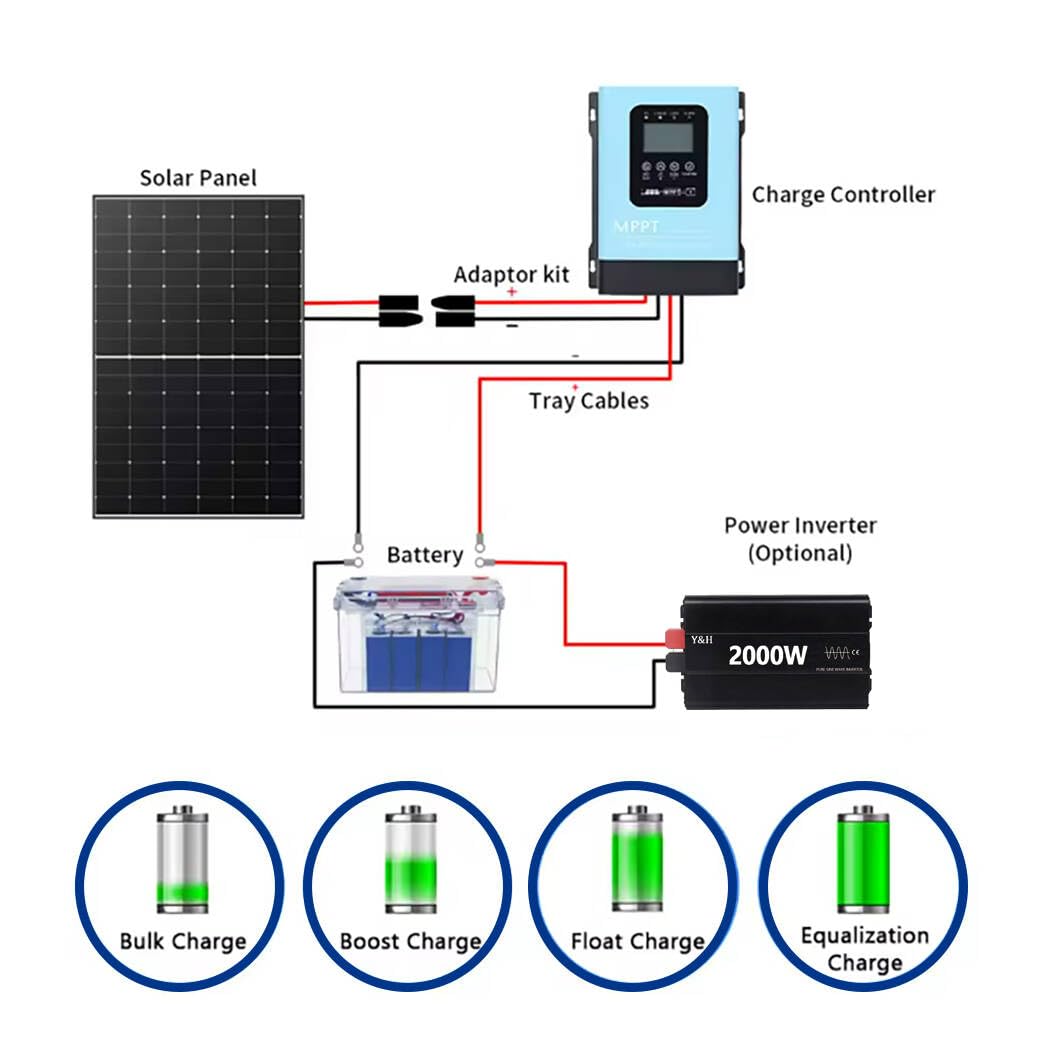 SOGTICPS controller installed in RV demonstrating compact off-grid power control advantage