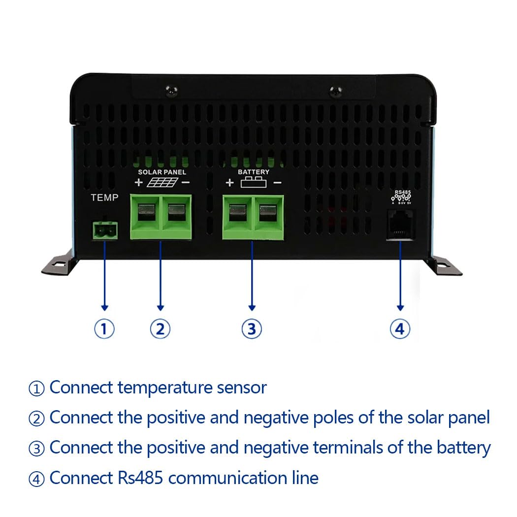 SOGTICPS display and LEDs showing status indicators for simple system monitoring