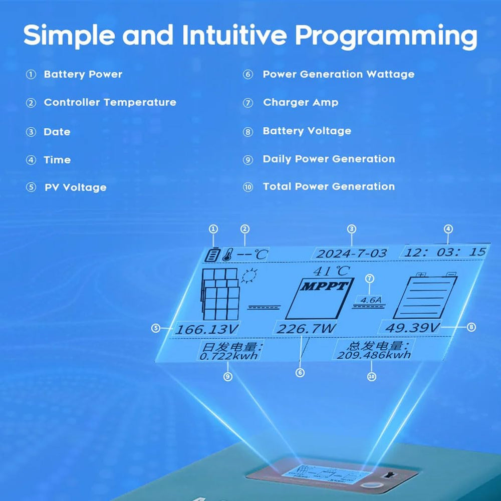 SOGTICPS PV input terminals close-up highlighting high-voltage PV compatibility safety