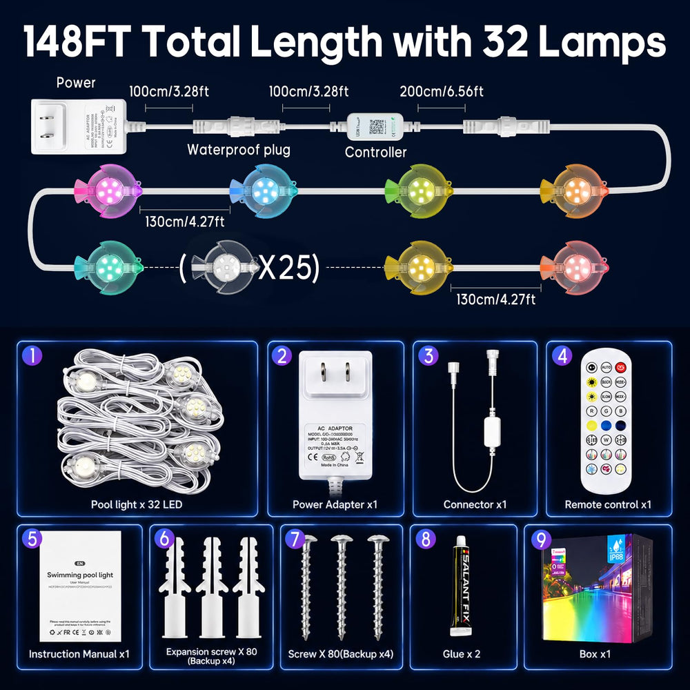 Soiarllt scale length comparison showing 148ft coverage against a person