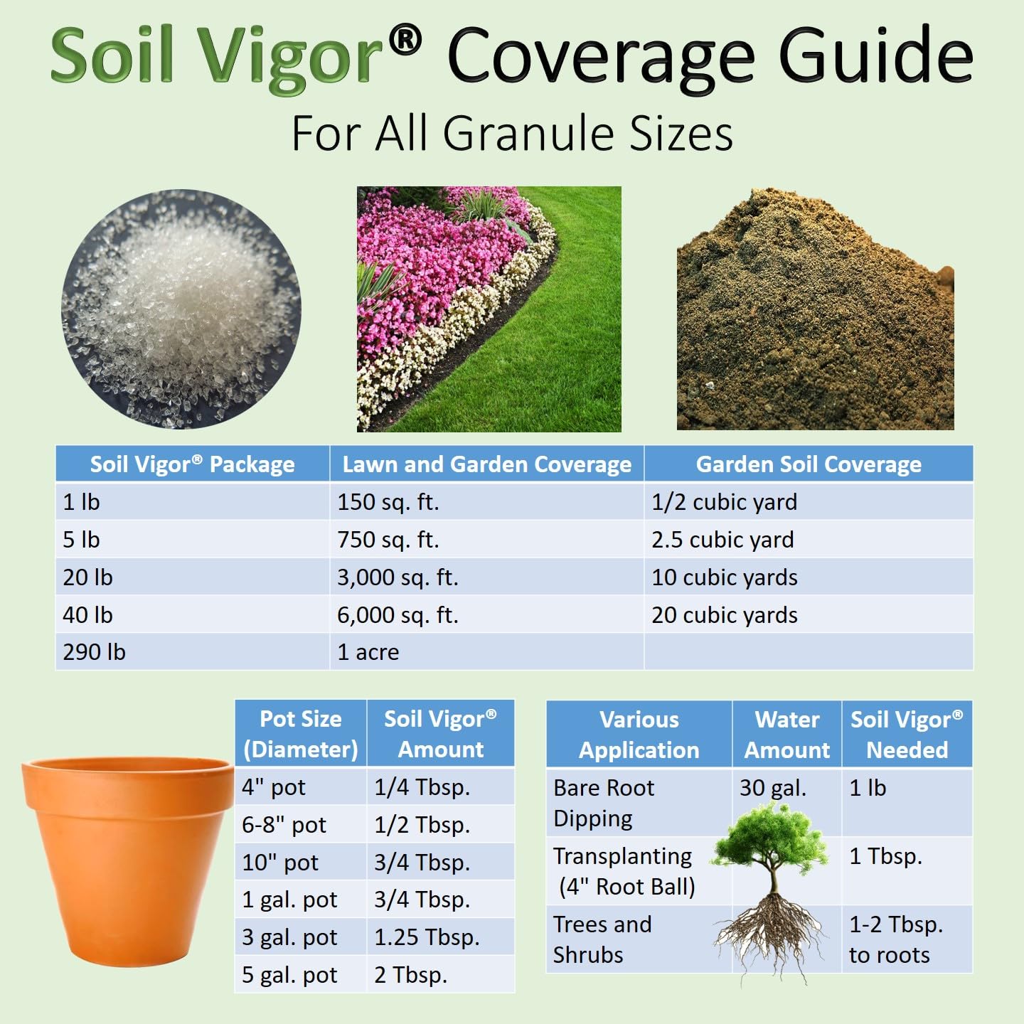 Soil Vigor label and directions close-up highlighting safe usage benefits