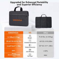 SOKIOVOLA 4-in-1 cable and adapters laid out to show broad compatibility benefits