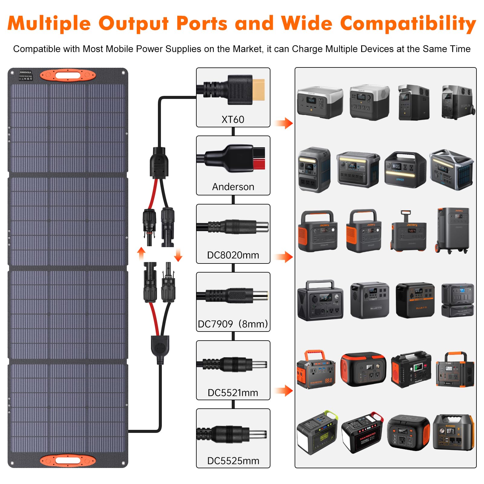 SOKIOVOLA connector adapter cable displaying multi-port compatibility benefit