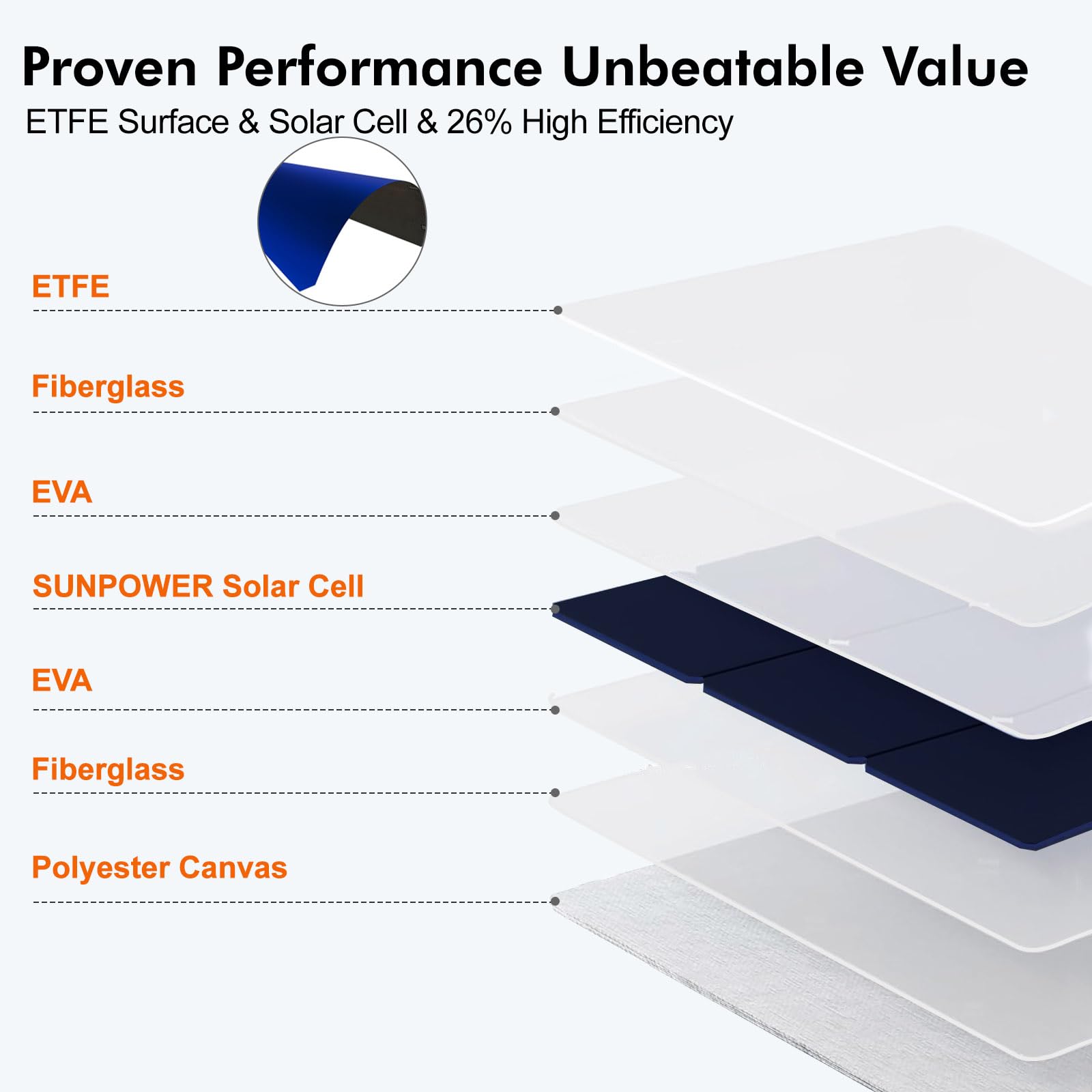 SOKIOVOLA panel in camping setup powering devices for off-grid convenience