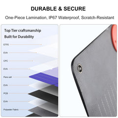 Solarapex ETFE surface close-up highlighting scratch resistance and higher light gain