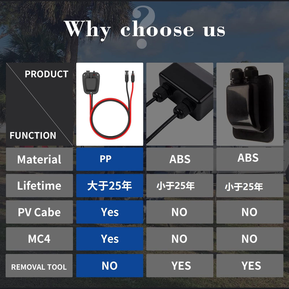 SolarEnz internal wiring and connectors illustrating safe preassembly