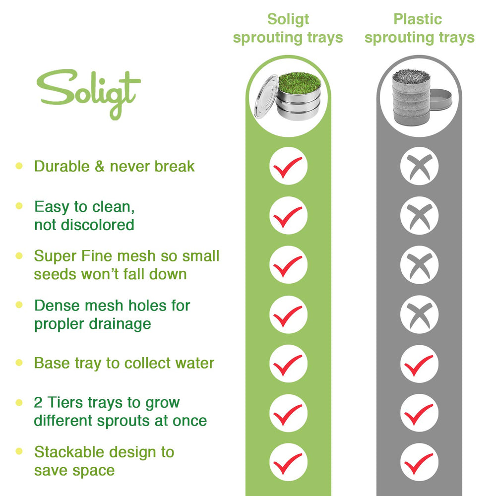 SOLIGT closeup of fine stainless mesh demonstrating secure small seed retention