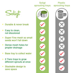 SOLIGT closeup of fine stainless mesh demonstrating secure small seed retention