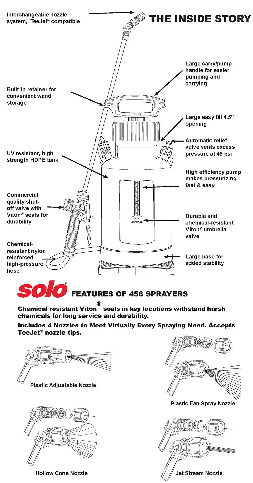 SOLO 456 heavy-duty piston pump handle close-up for faster pressurizing