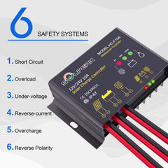 SOLPERK 10A PWM controller close-up showing ports and intelligent battery protection