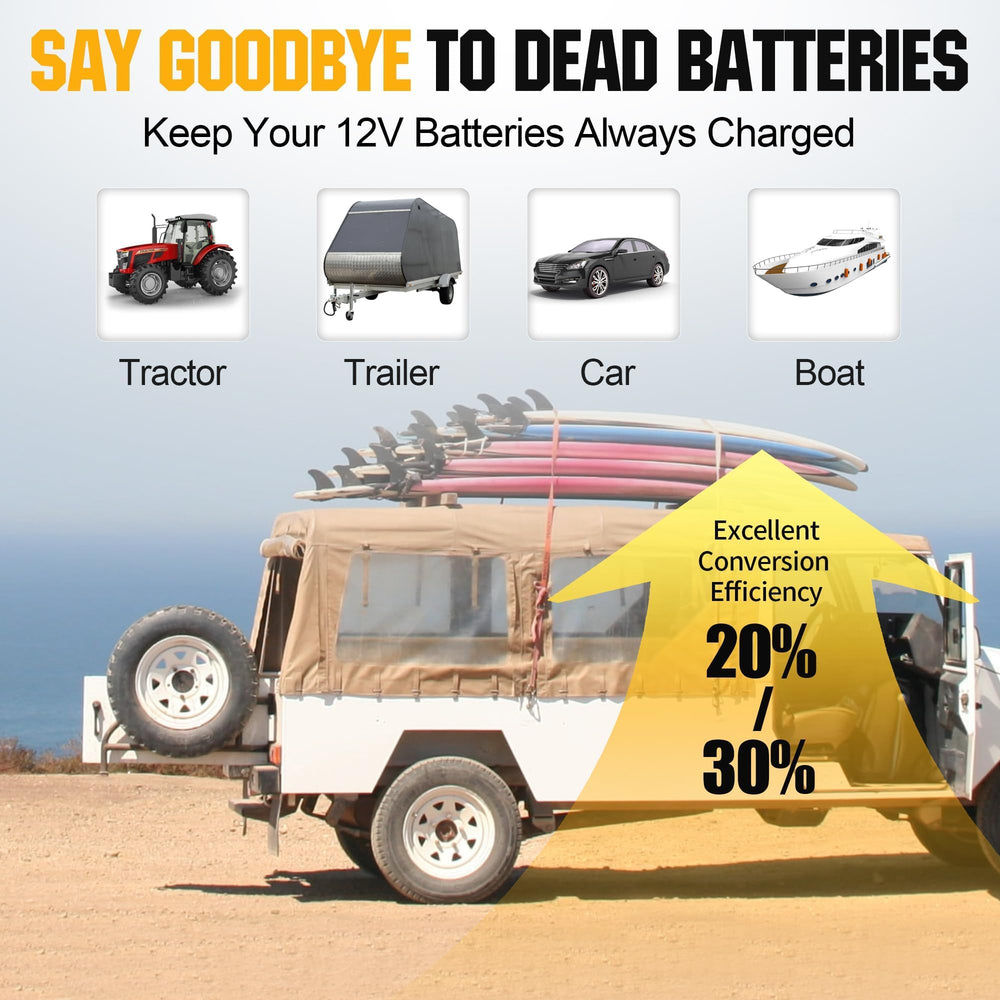SOLPERK panel installed on boat depicting marine-ready charging and reduced shore power need